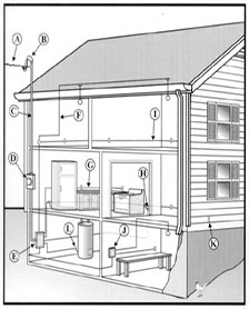 Thầu thi công điện nước SAIGON ELECTRIC